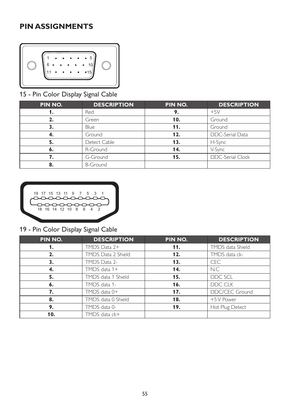Pin assignments, 15 - pin color display signal cable, 19 - pin color display signal cable | AOC A2472PWH User Manual | Page 55 / 67