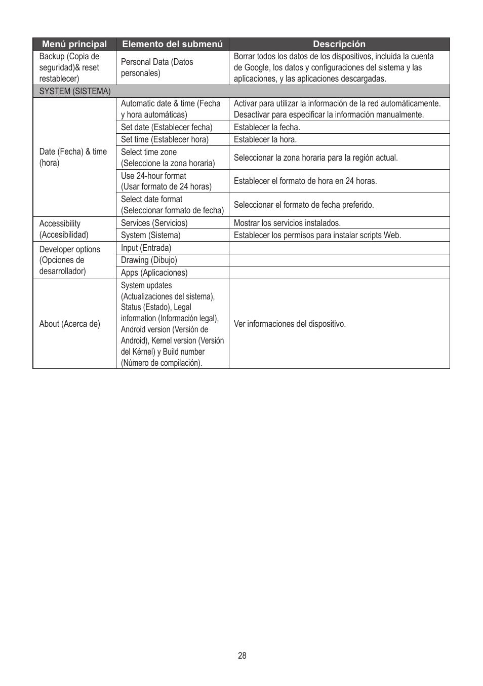 AOC A2472PWH User Manual | Page 28 / 68