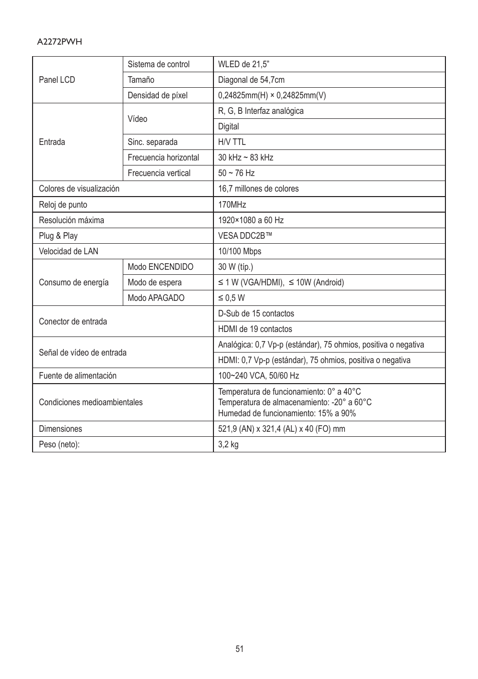 AOC A2472PWH User Manual | Page 51 / 68