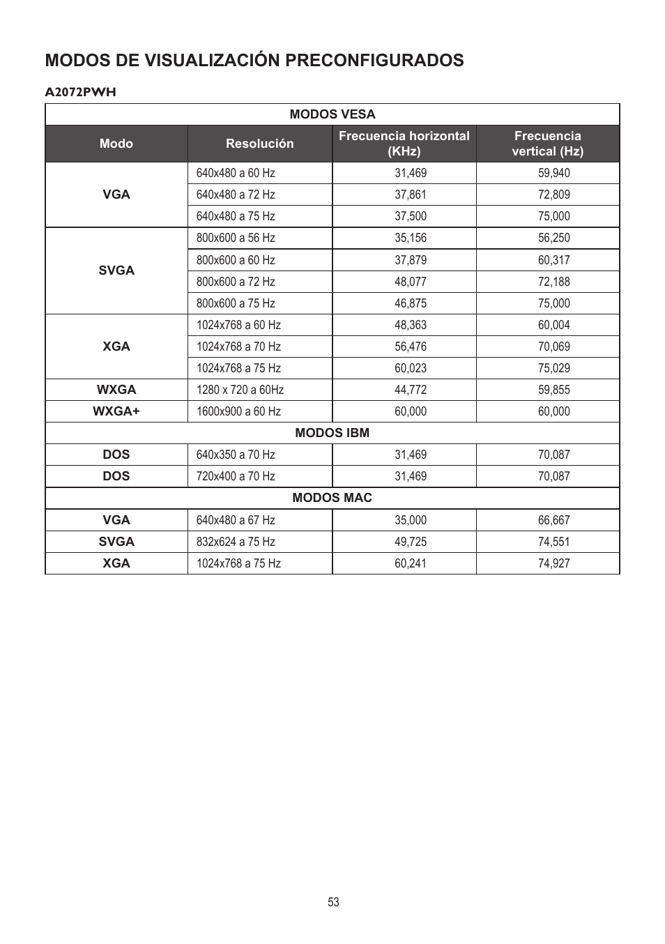 Modos de visualización preconfigurados, A2072pwh | AOC A2472PWH User Manual | Page 53 / 68