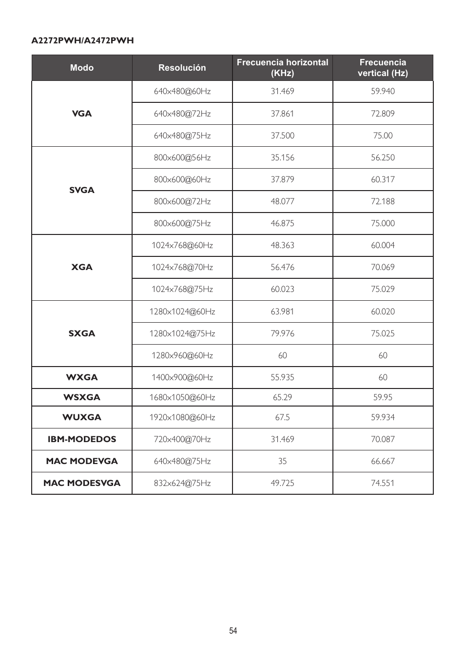 AOC A2472PWH User Manual | Page 54 / 68