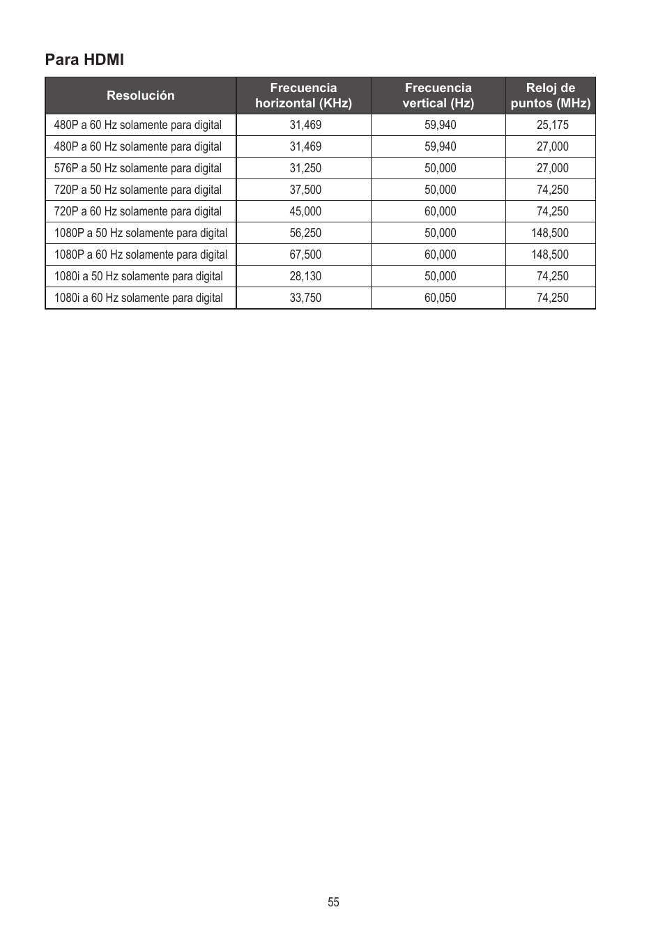 Para hdmi | AOC A2472PWH User Manual | Page 55 / 68