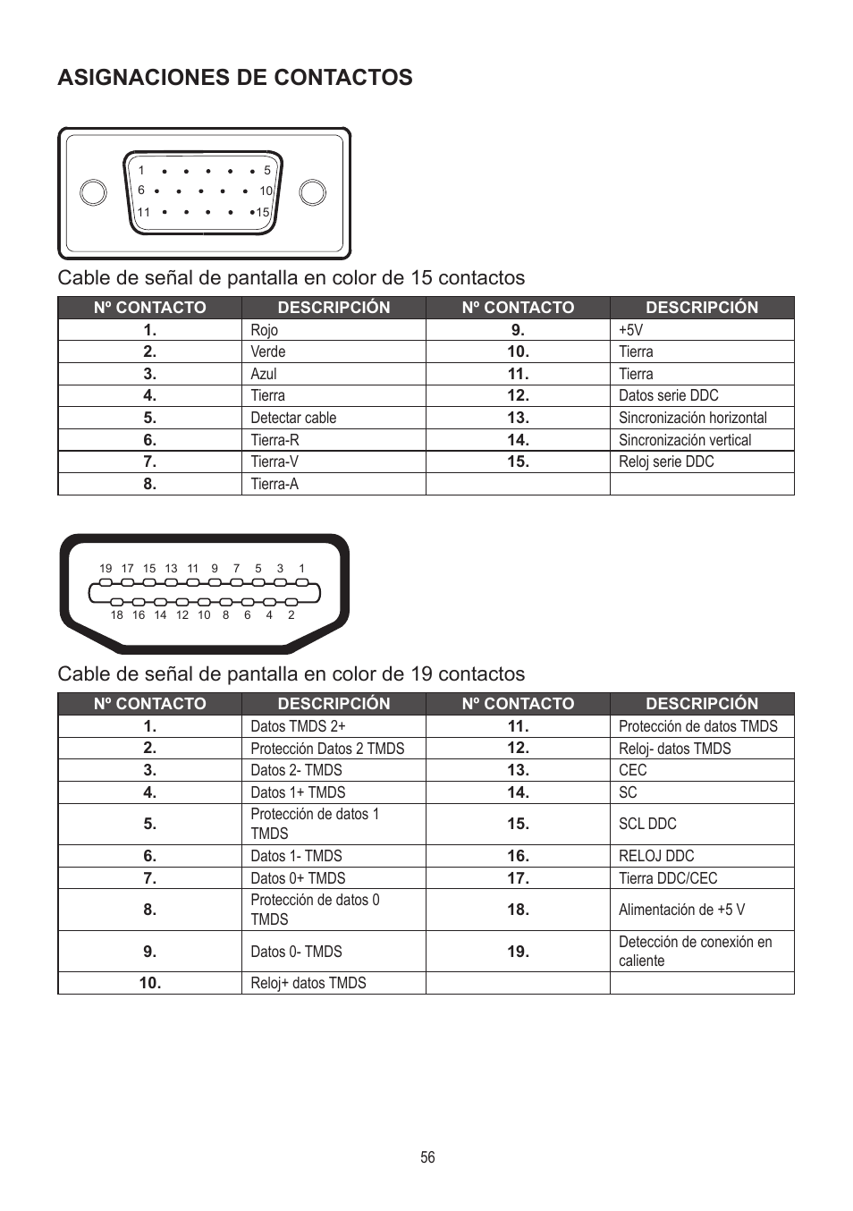 Asignaciones de contactos | AOC A2472PWH User Manual | Page 56 / 68