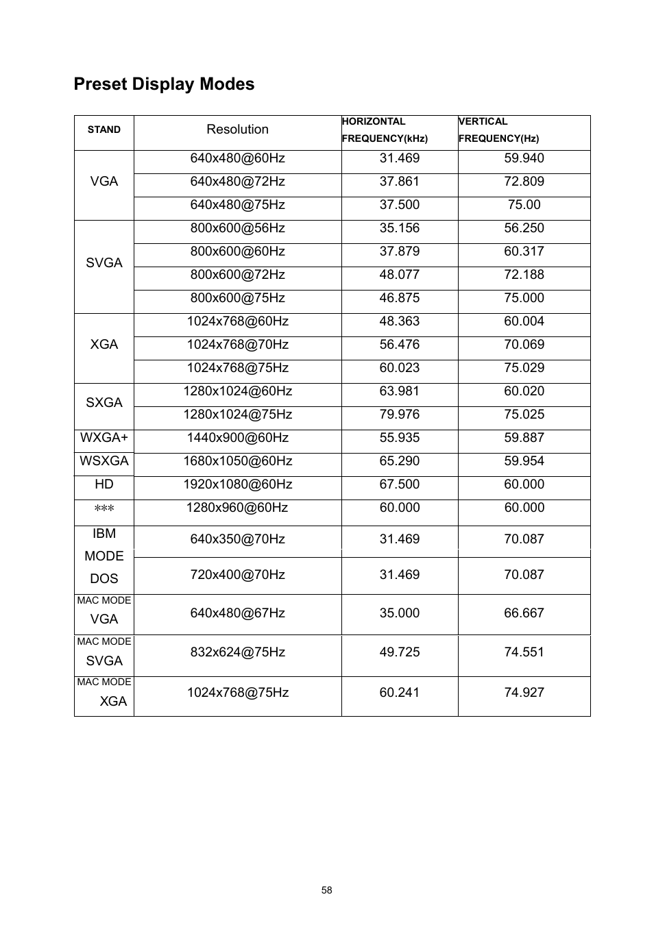 Preset display modes | AOC I2367FM User Manual | Page 58 / 69