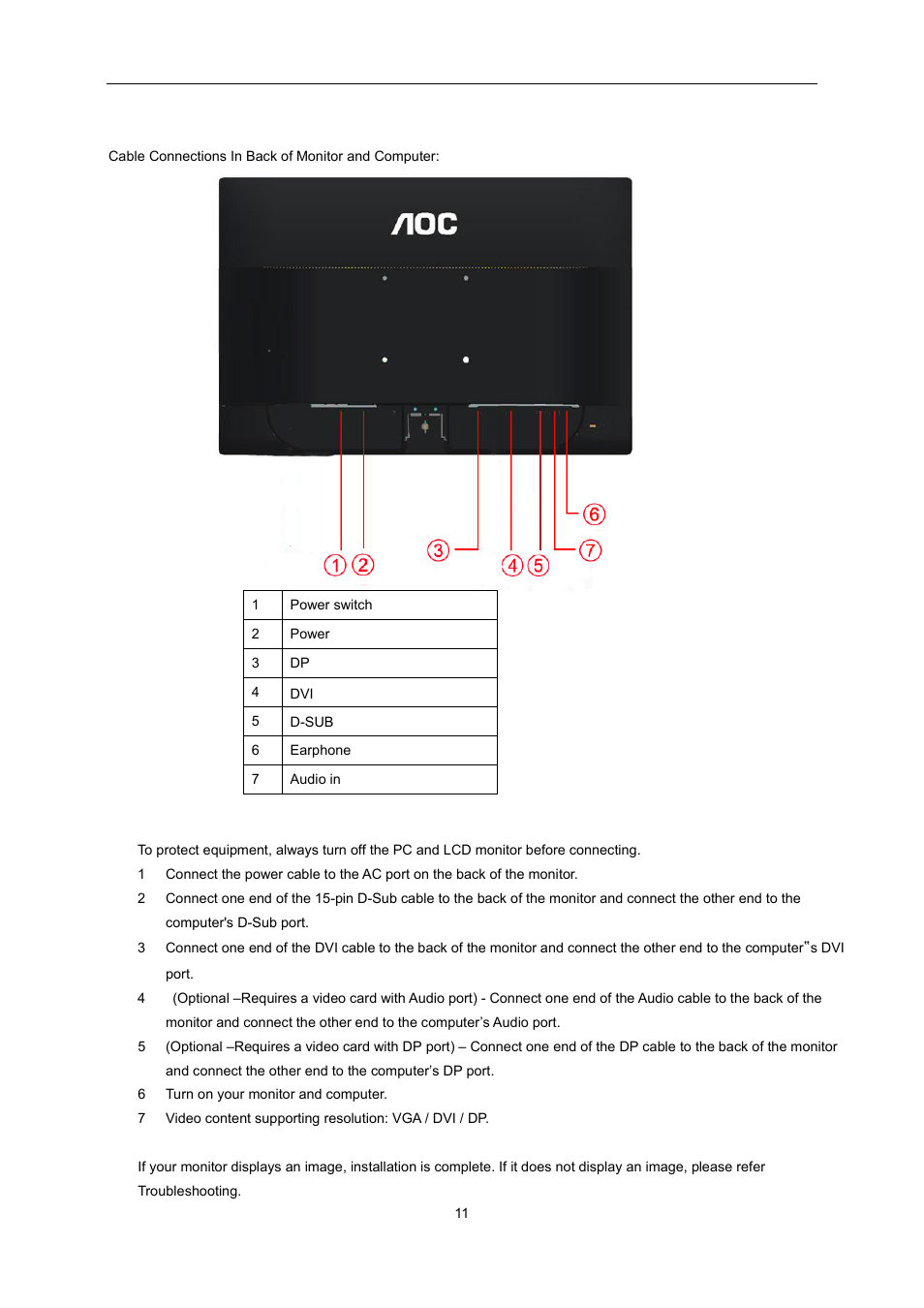 Connecting the monitor | AOC E2460PQ User Manual | Page 11 / 66