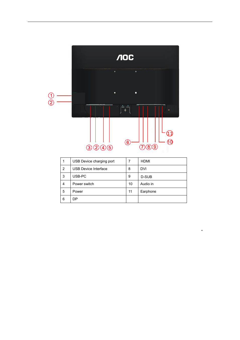 Connecting the monitor | AOC I2460PXQU User Manual | Page 11 / 66