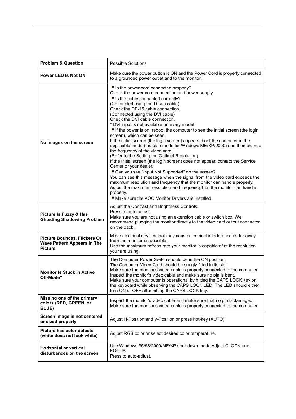 Troubleshoot | AOC I2460PXQU User Manual | Page 52 / 66