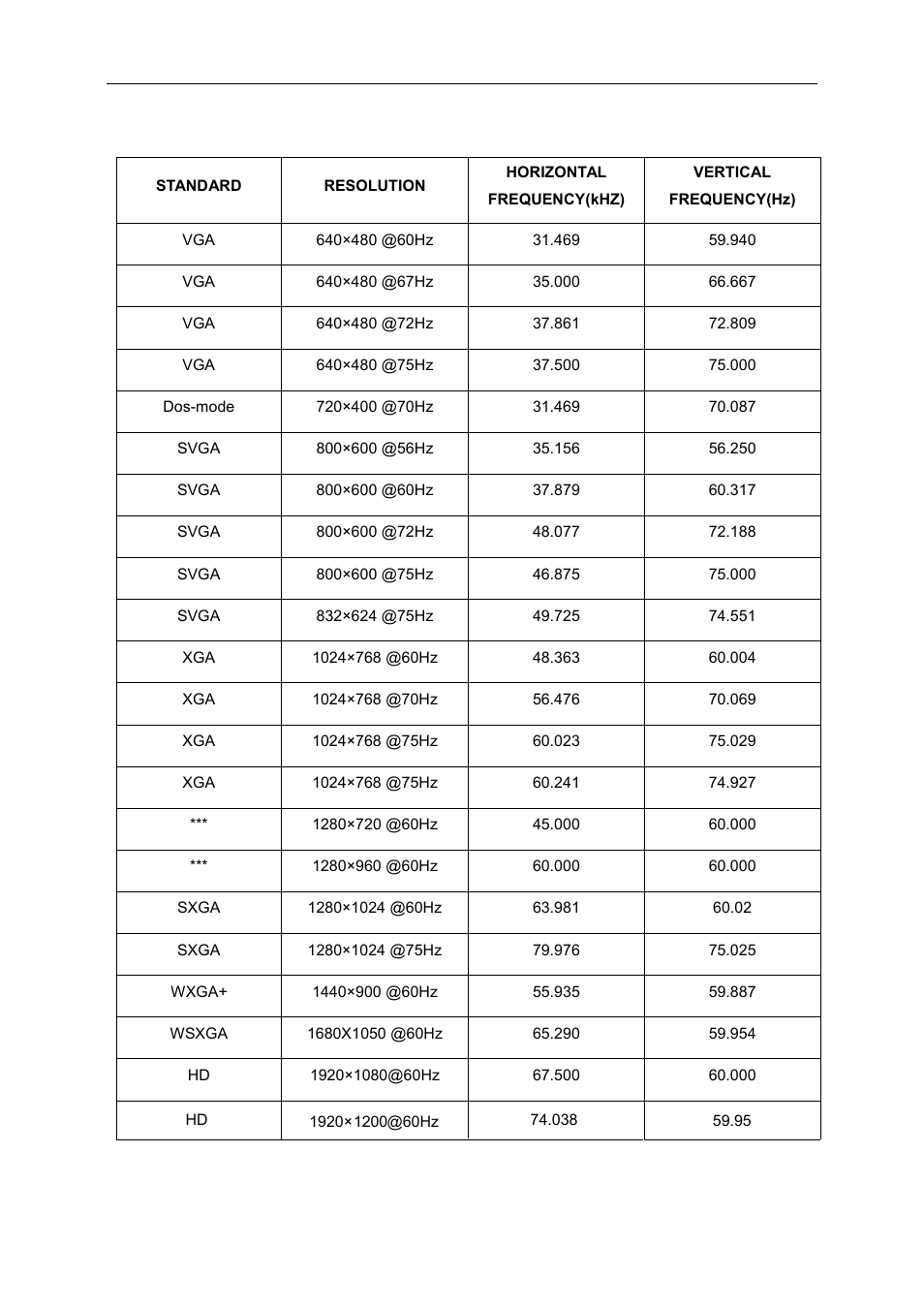 Preset display modes | AOC I2460PXQU User Manual | Page 54 / 66