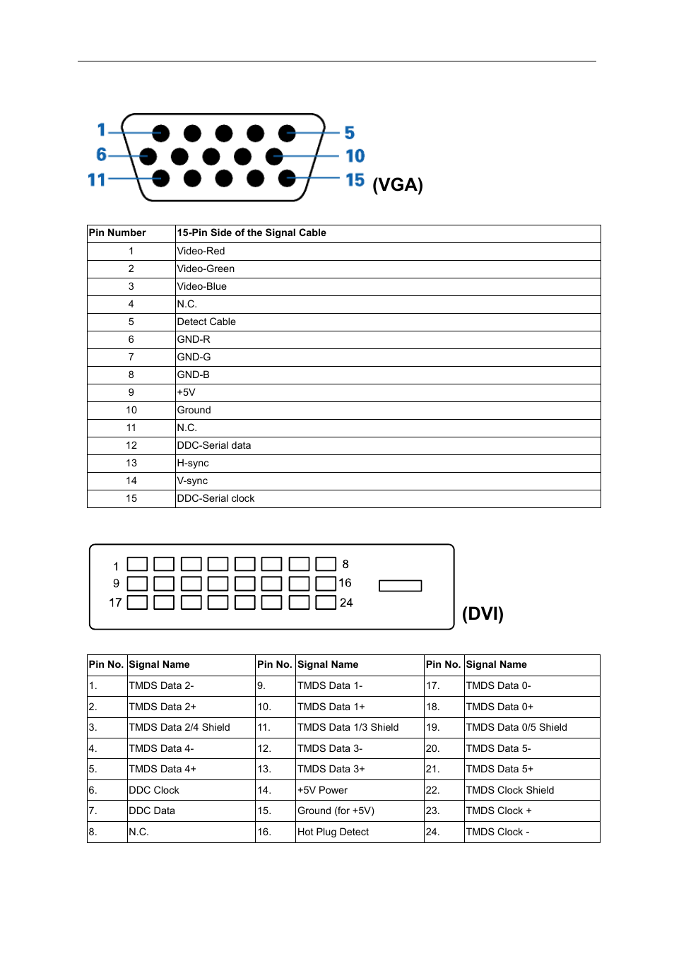 Pin assignments, Dvi) (vga) | AOC I2460PXQU User Manual | Page 55 / 66