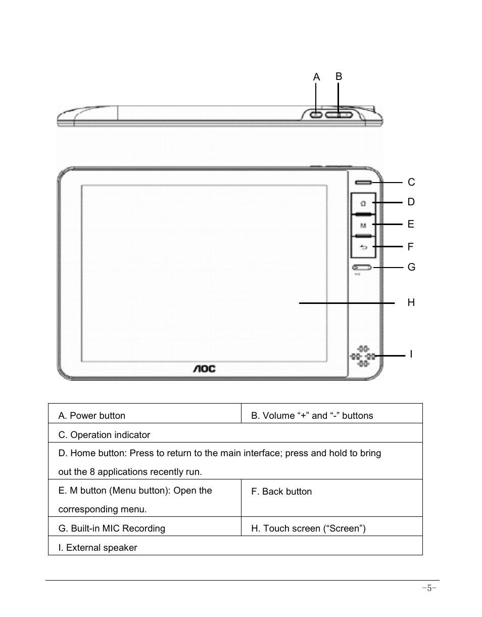 Chapter 2 buttons and appearance | AOC MW0812 User Manual | Page 10 / 72