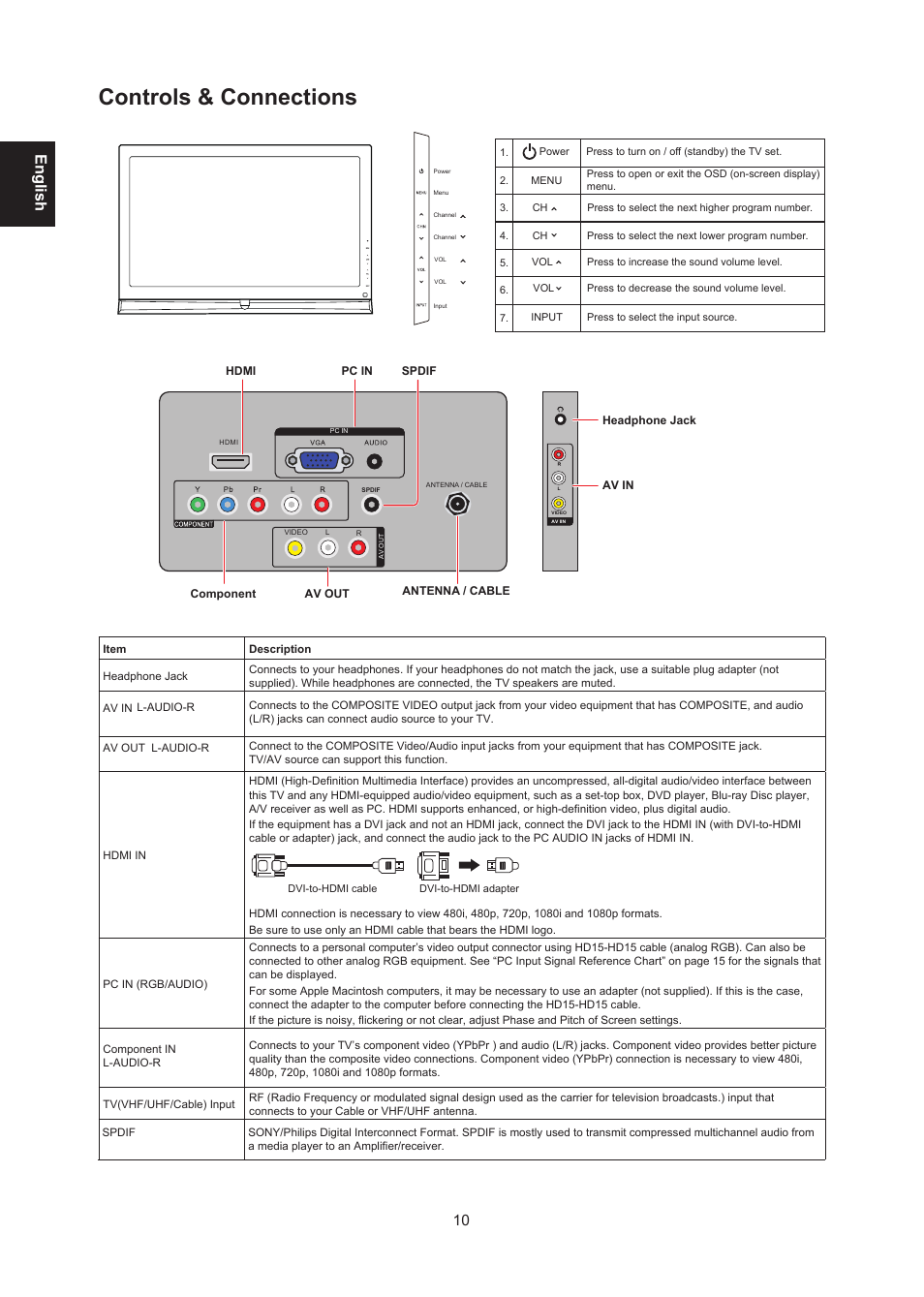 Controls & connections, Englis h | AOC LE24H138 Manual User Manual | Page 10 / 32