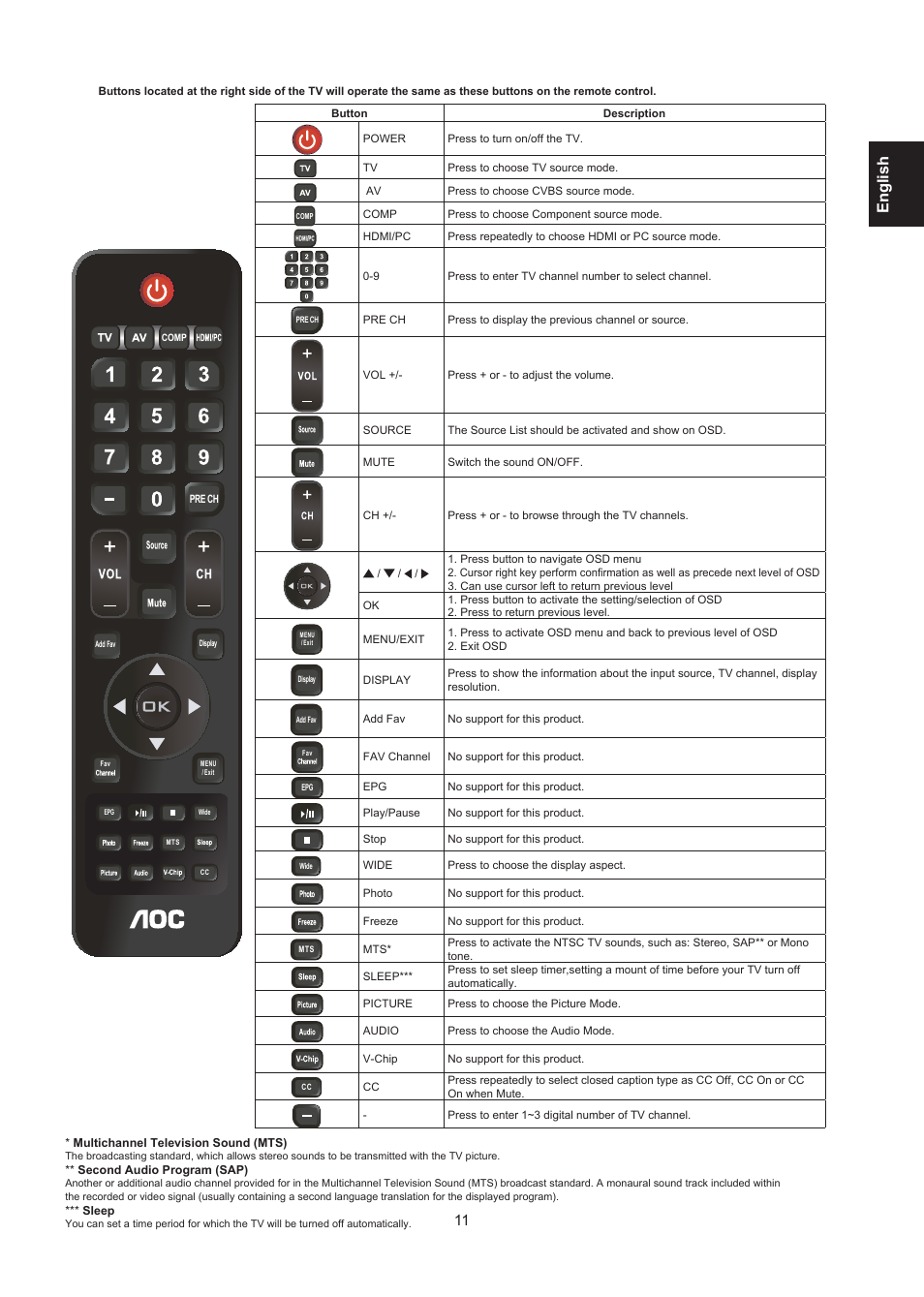Englis h | AOC LE24H138 Manual User Manual | Page 11 / 32