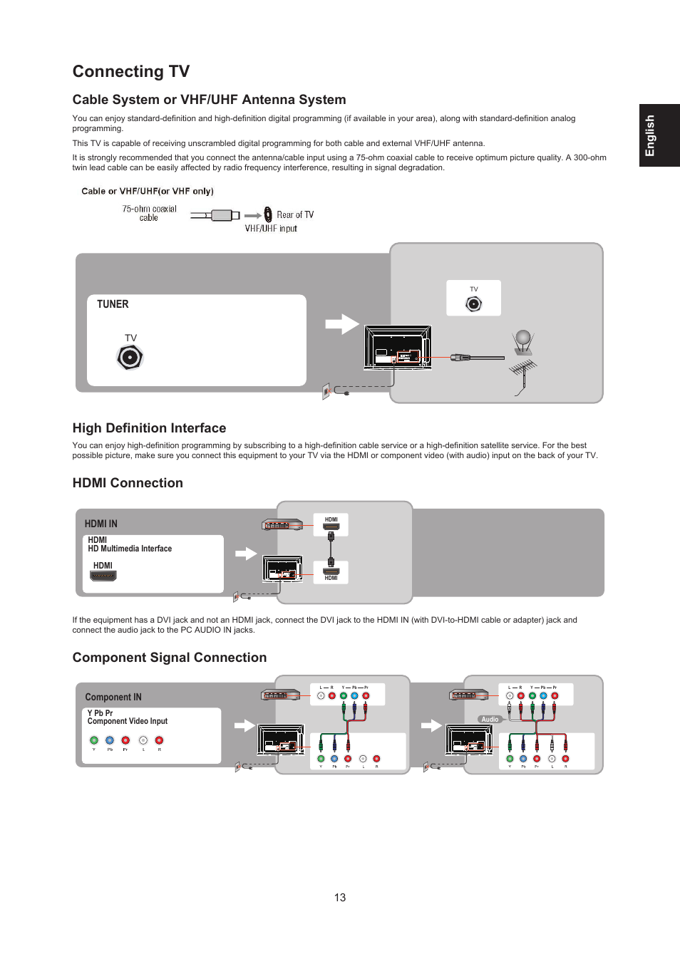 Connecting tv, Cable system or vhf/uhf antenna system, High definition interface | Hdmi connection, Component signal connection, Englis h, Tuner | AOC LE24H138 Manual User Manual | Page 13 / 32