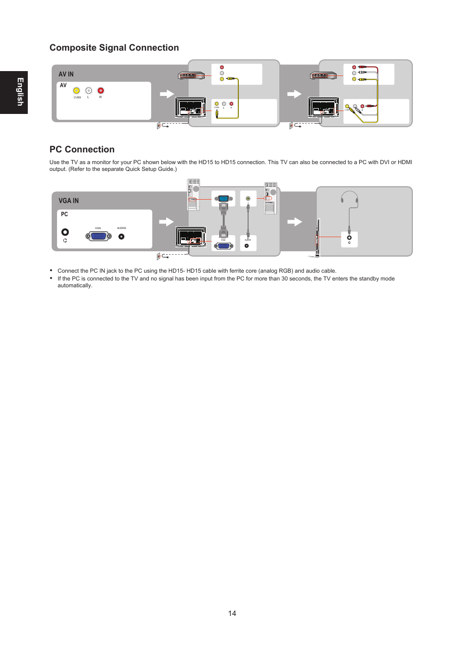 Composite signal connection, Pc connection, English | AOC LE24H138 Manual User Manual | Page 14 / 32
