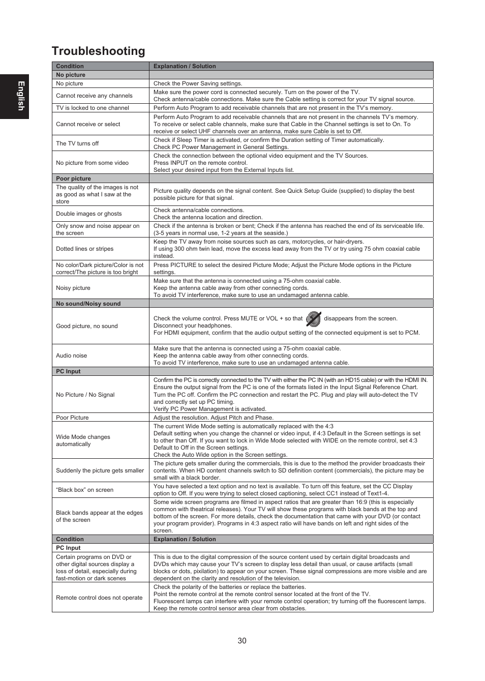 Troubleshooting, English | AOC LE24H138 Manual User Manual | Page 30 / 32