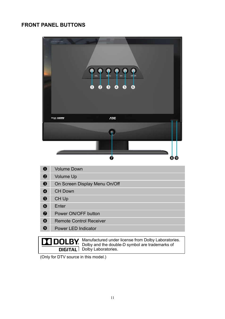 AOC L26W898 User Manual | Page 12 / 37
