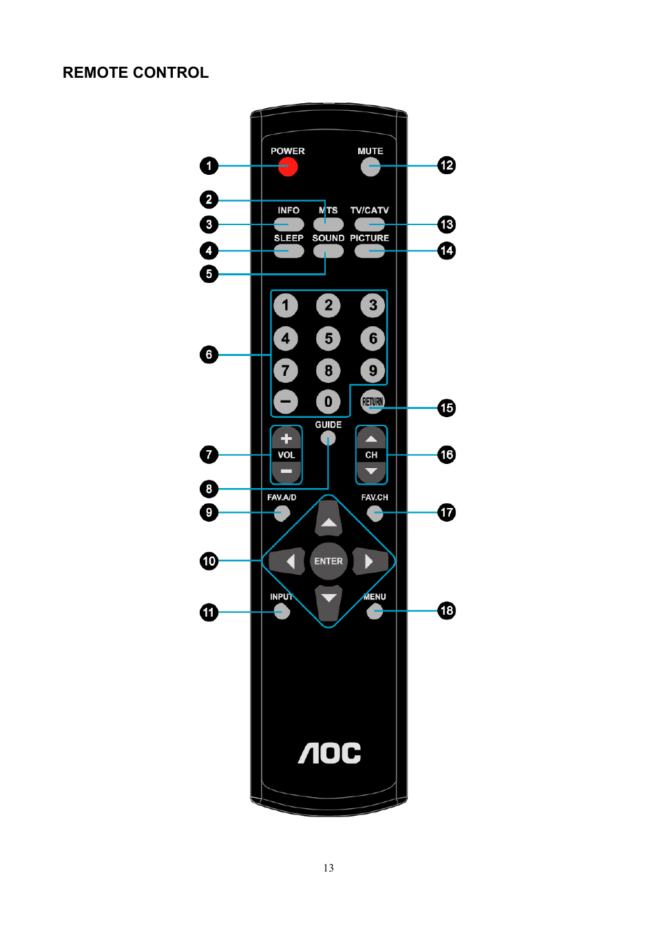 AOC L26W898 User Manual | Page 14 / 37