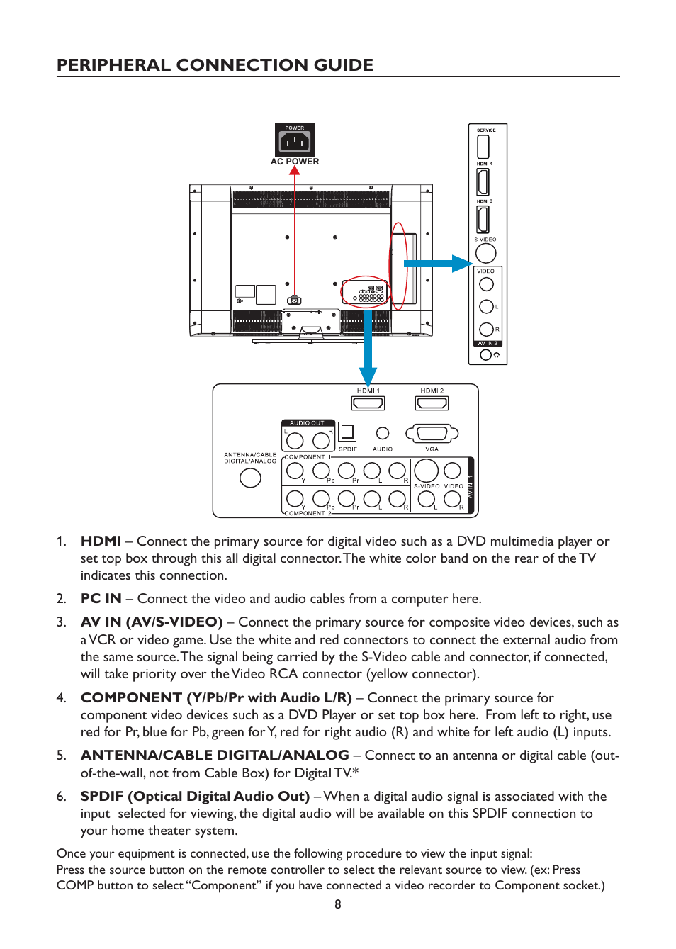 Peripheral connection guide | AOC L42H961 User Manual | Page 10 / 29