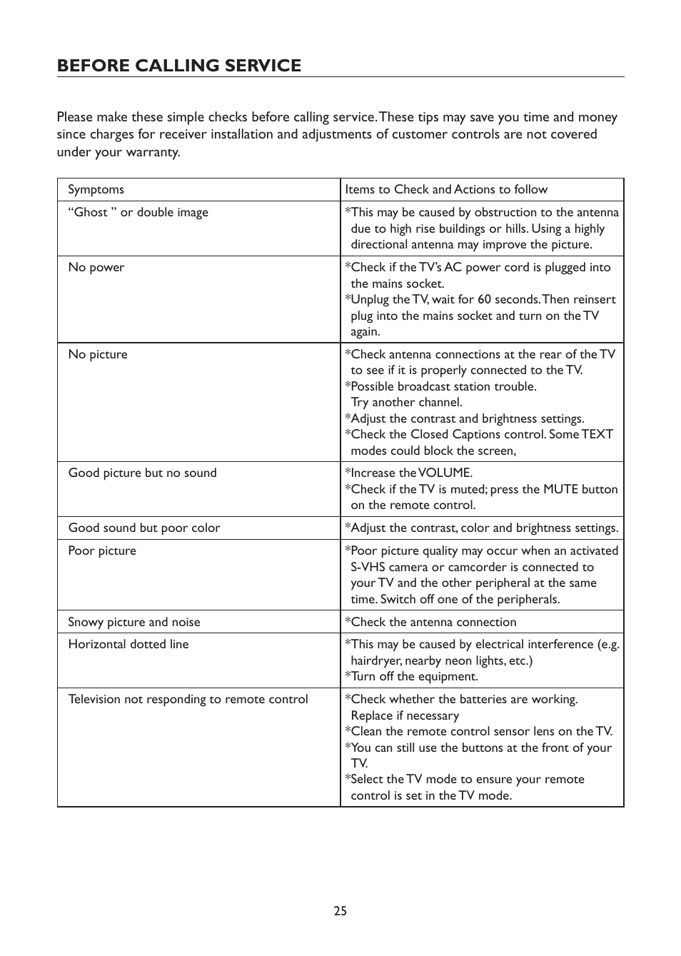 Before calling service | AOC L42H961 User Manual | Page 27 / 29