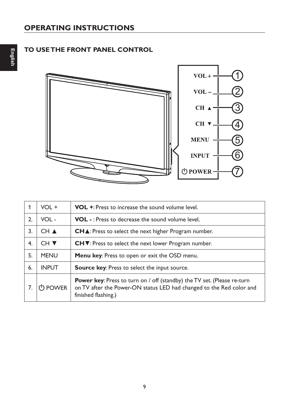 AOC L47H861 User Manual | Page 10 / 112