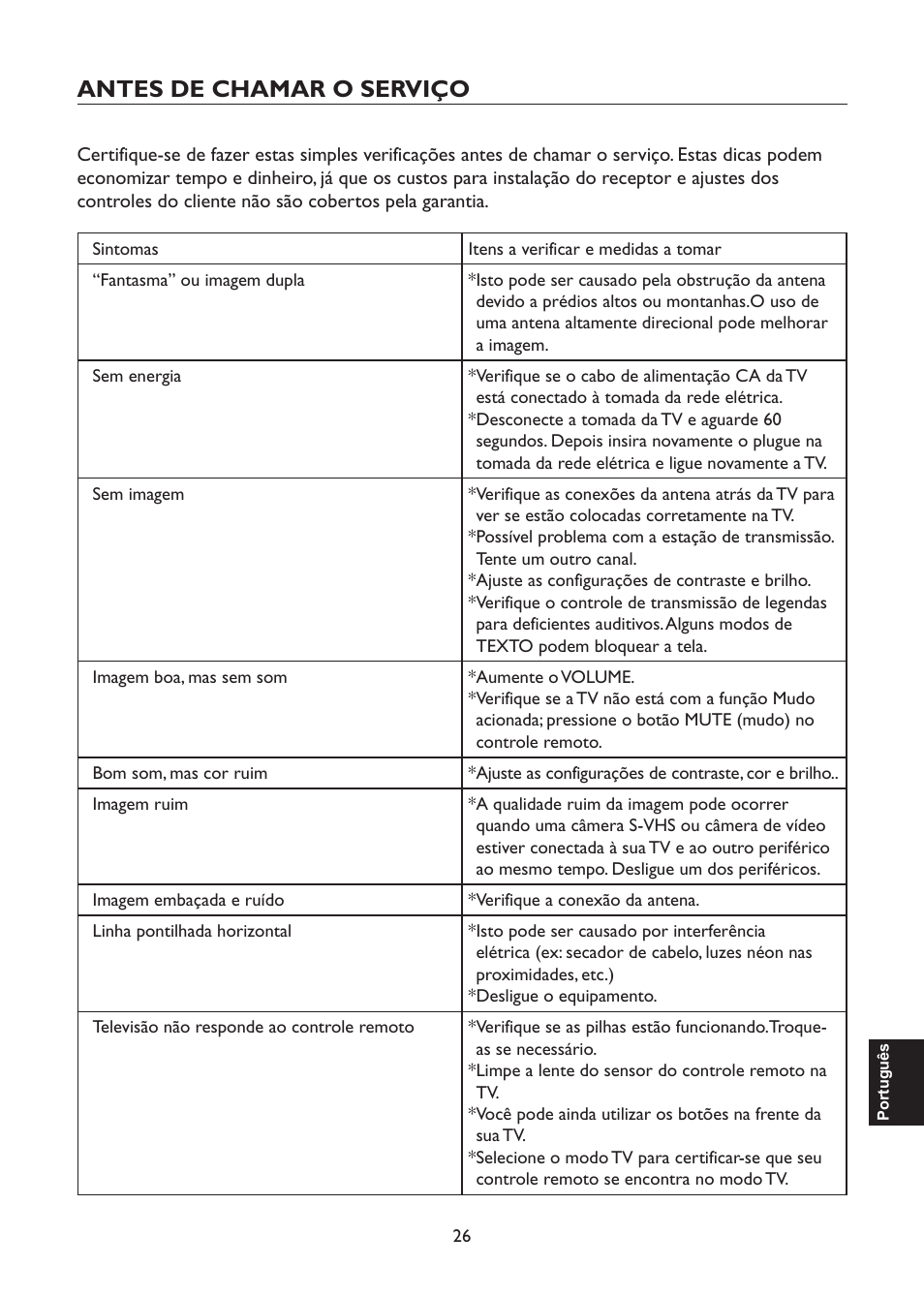 Antes de chamar o serviço | AOC L47H861 User Manual | Page 111 / 112