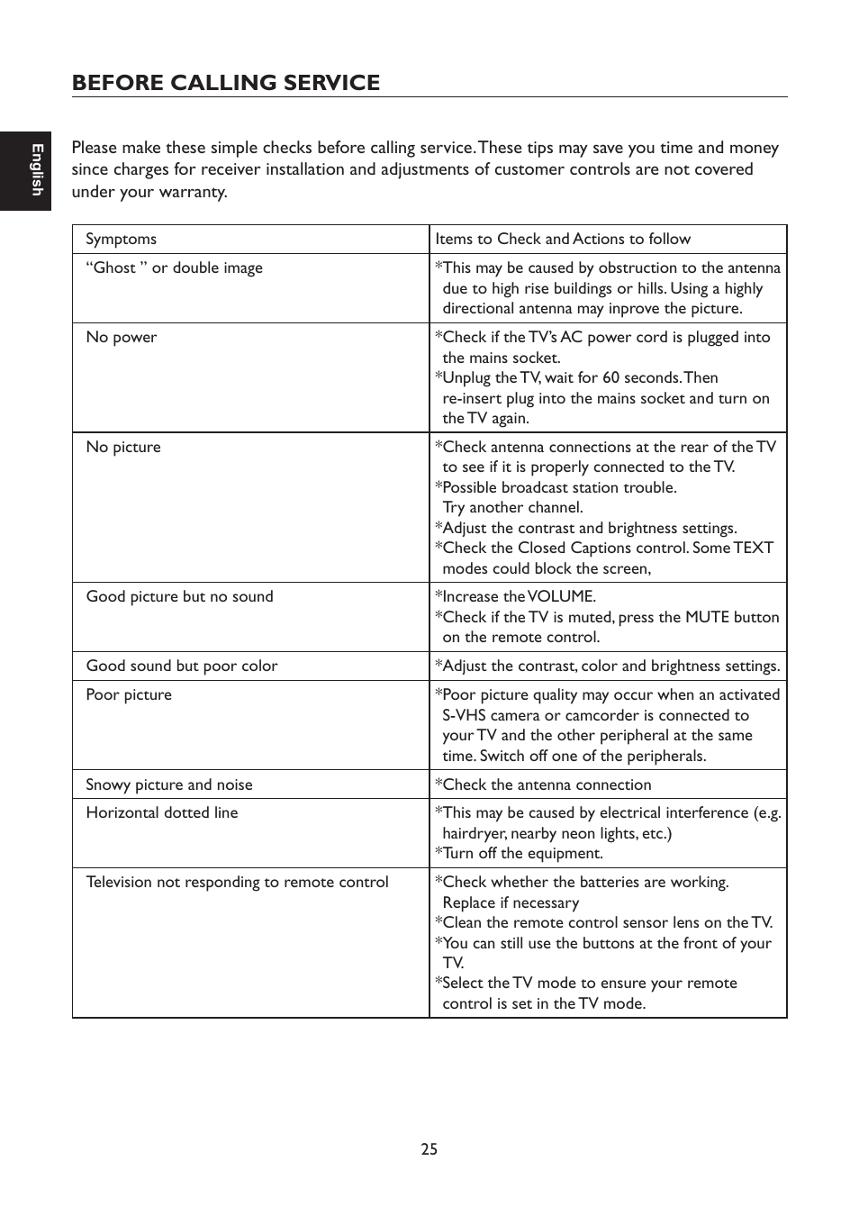 Before calling service | AOC L47H861 User Manual | Page 26 / 112