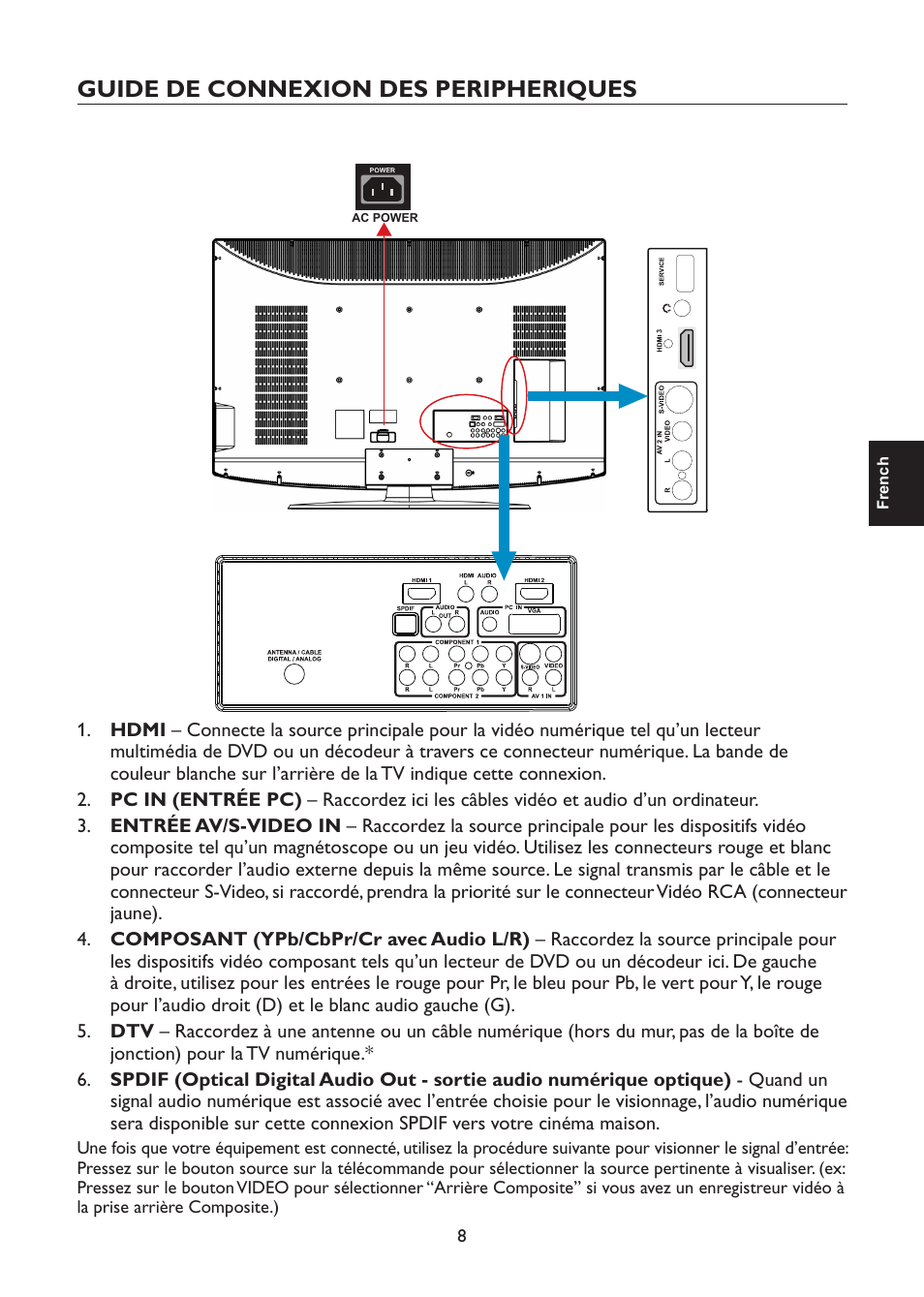 Guide de connexion des peripheriques | AOC L47H861 User Manual | Page 37 / 112