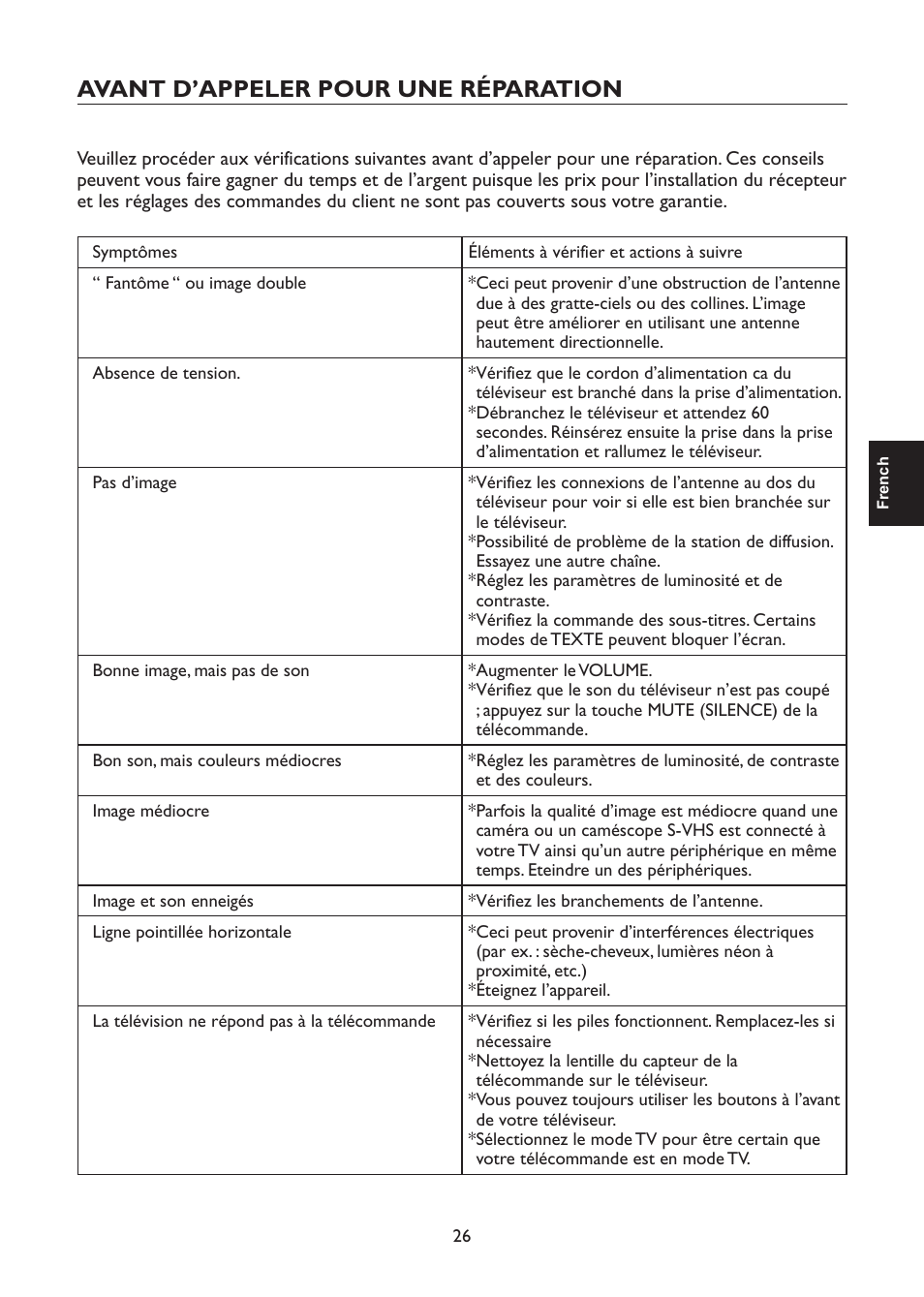 Avant d’appeler pour une réparation | AOC L47H861 User Manual | Page 55 / 112