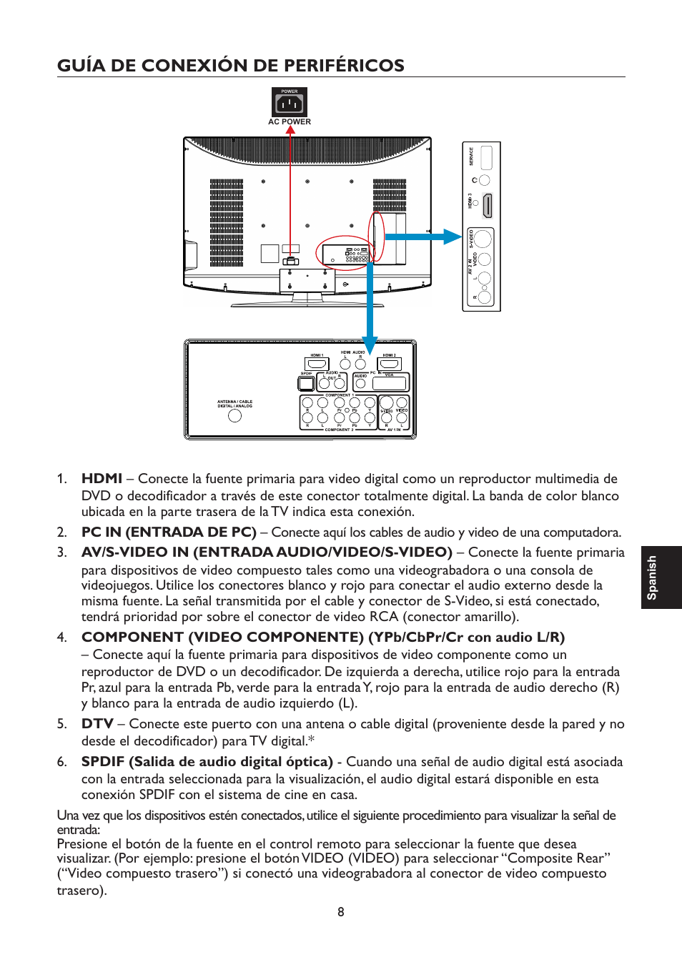 Guía de conexión de periféricos | AOC L47H861 User Manual | Page 65 / 112