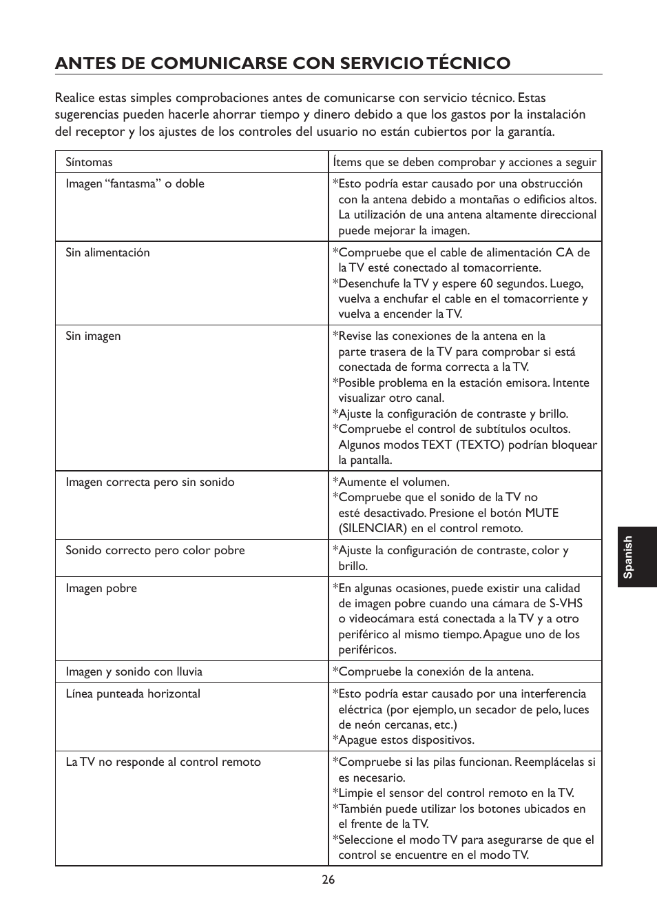 Antes de comunicarse con servicio técnico | AOC L47H861 User Manual | Page 83 / 112