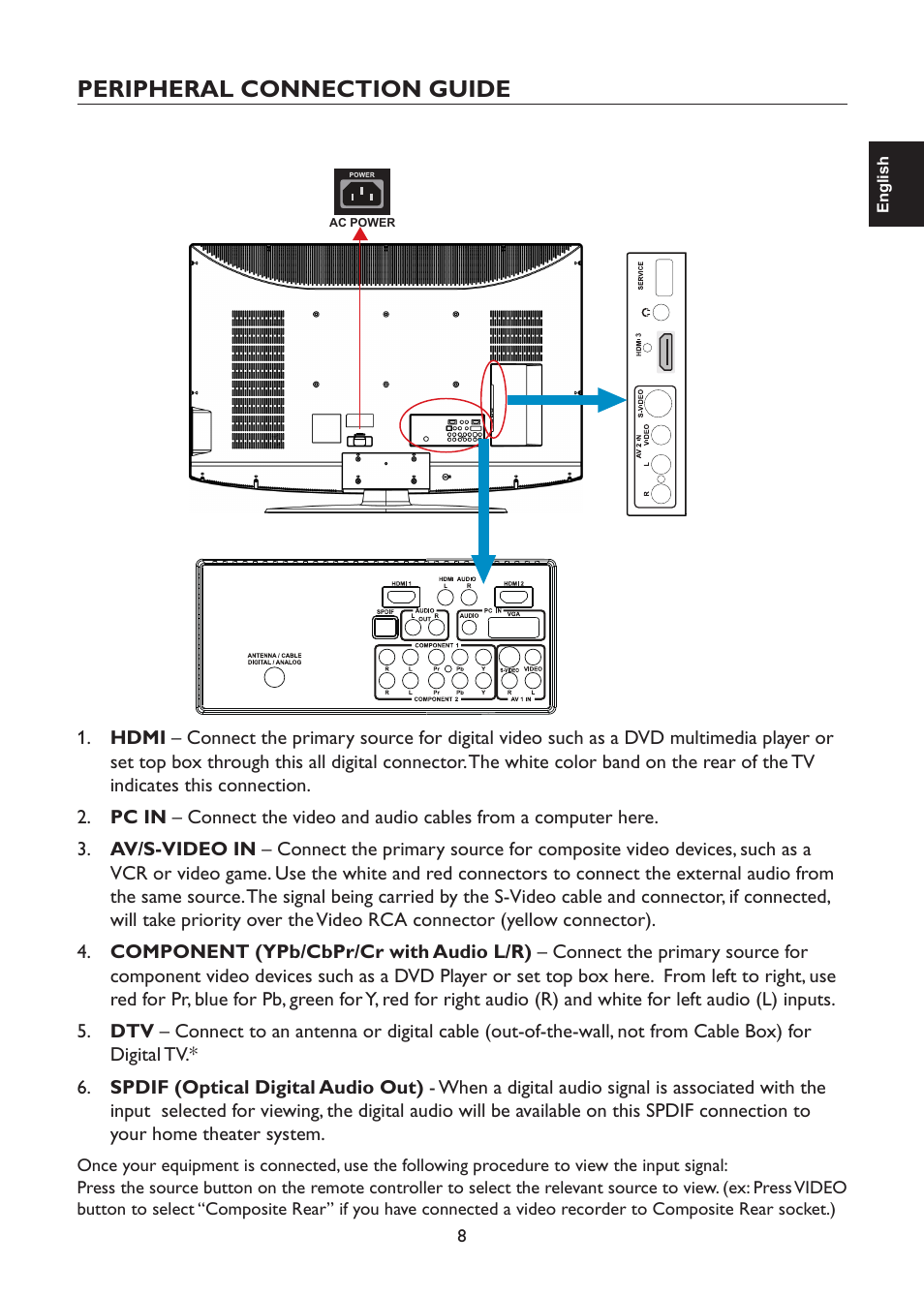 Peripheral connection guide | AOC L47H861 User Manual | Page 9 / 112