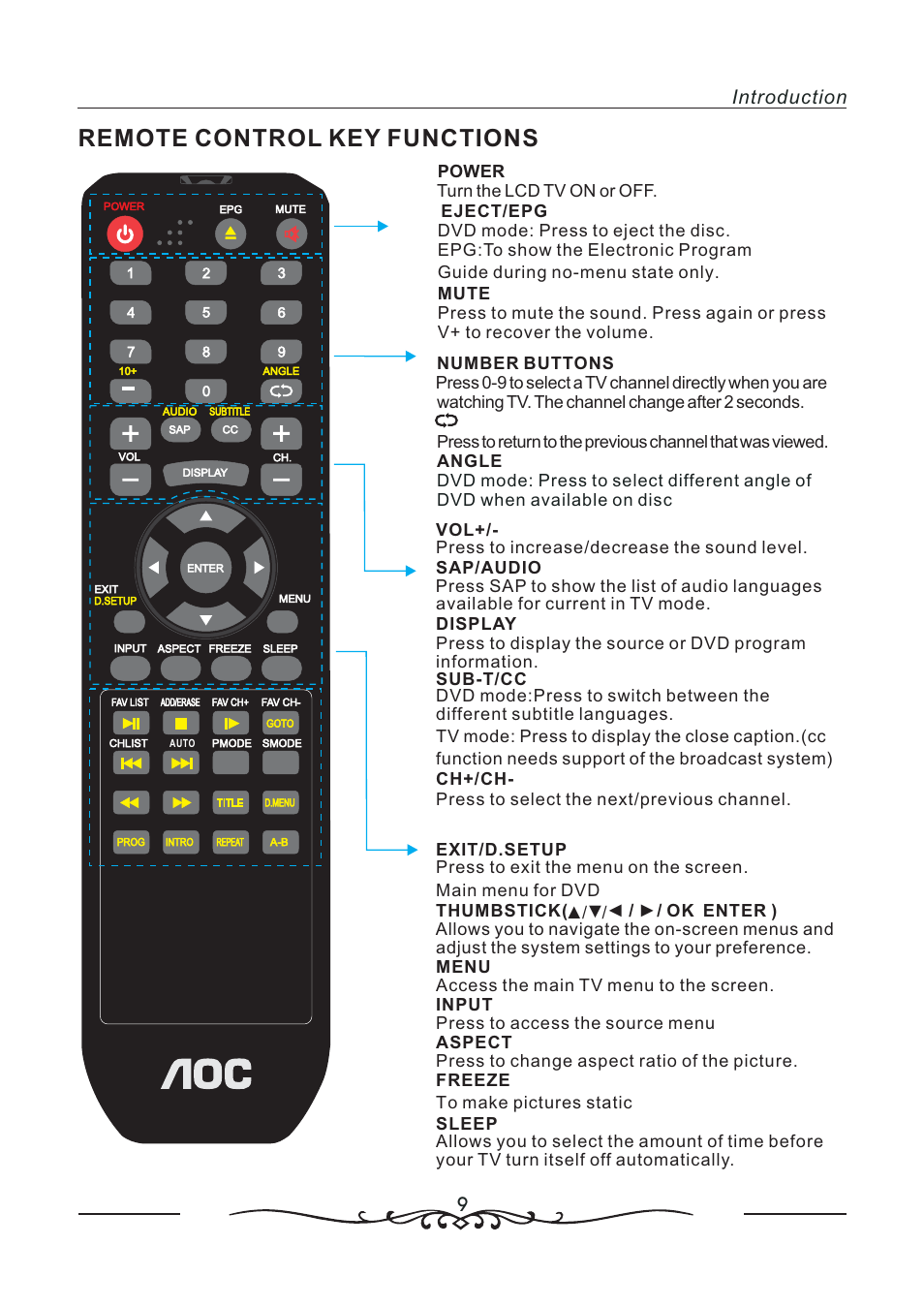 Remote control key functions | AOC LC19W060C User Manual | Page 10 / 41