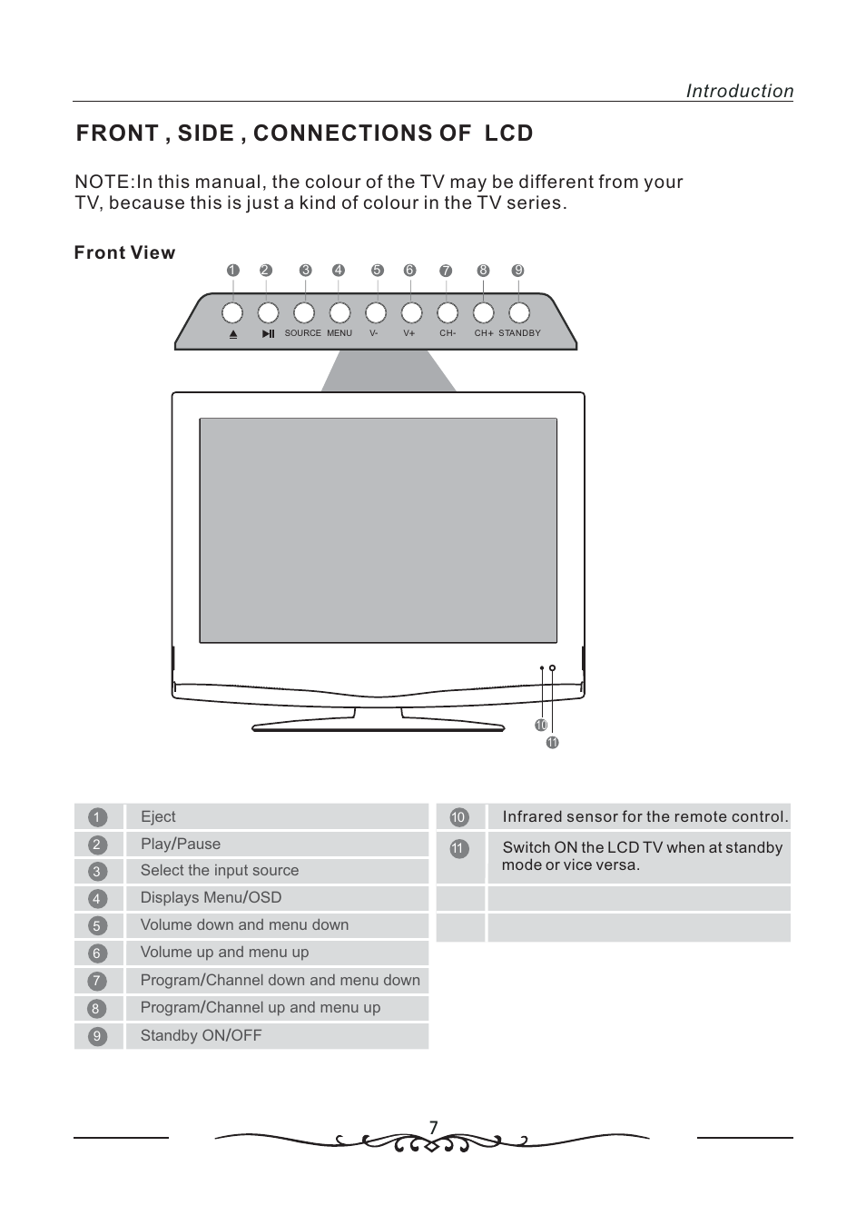 Front , side , connections of lcd, 7introduction | AOC LC19W060C User Manual | Page 8 / 41