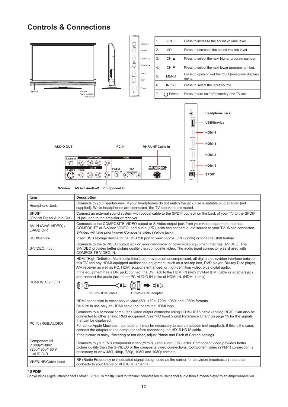 Controls & connections | AOC LC32H063D User Manual | Page 11 / 54