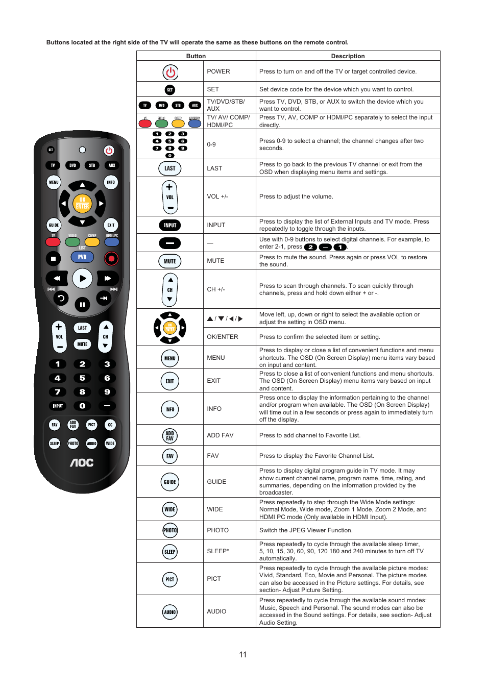 AOC LC32H063D User Manual | Page 12 / 54