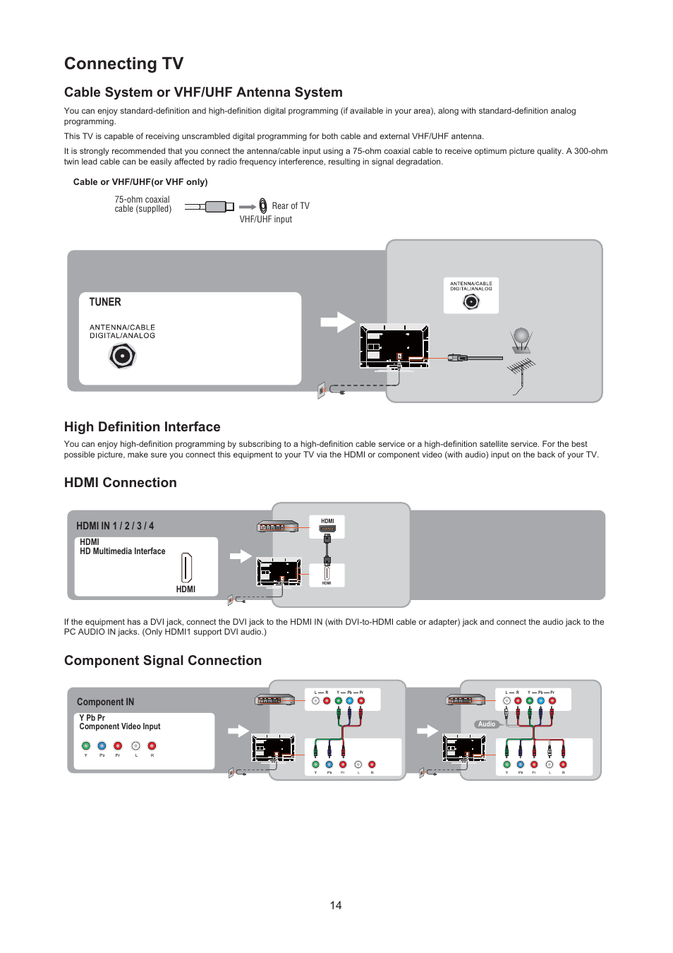 Connecting tv, Cable system or vhf/uhf antenna system, High definition interface | Hdmi connection, Component signal connection, Tuner, Hdmi in 1 / 2 / 3 / 4 | AOC LC32H063D User Manual | Page 15 / 54