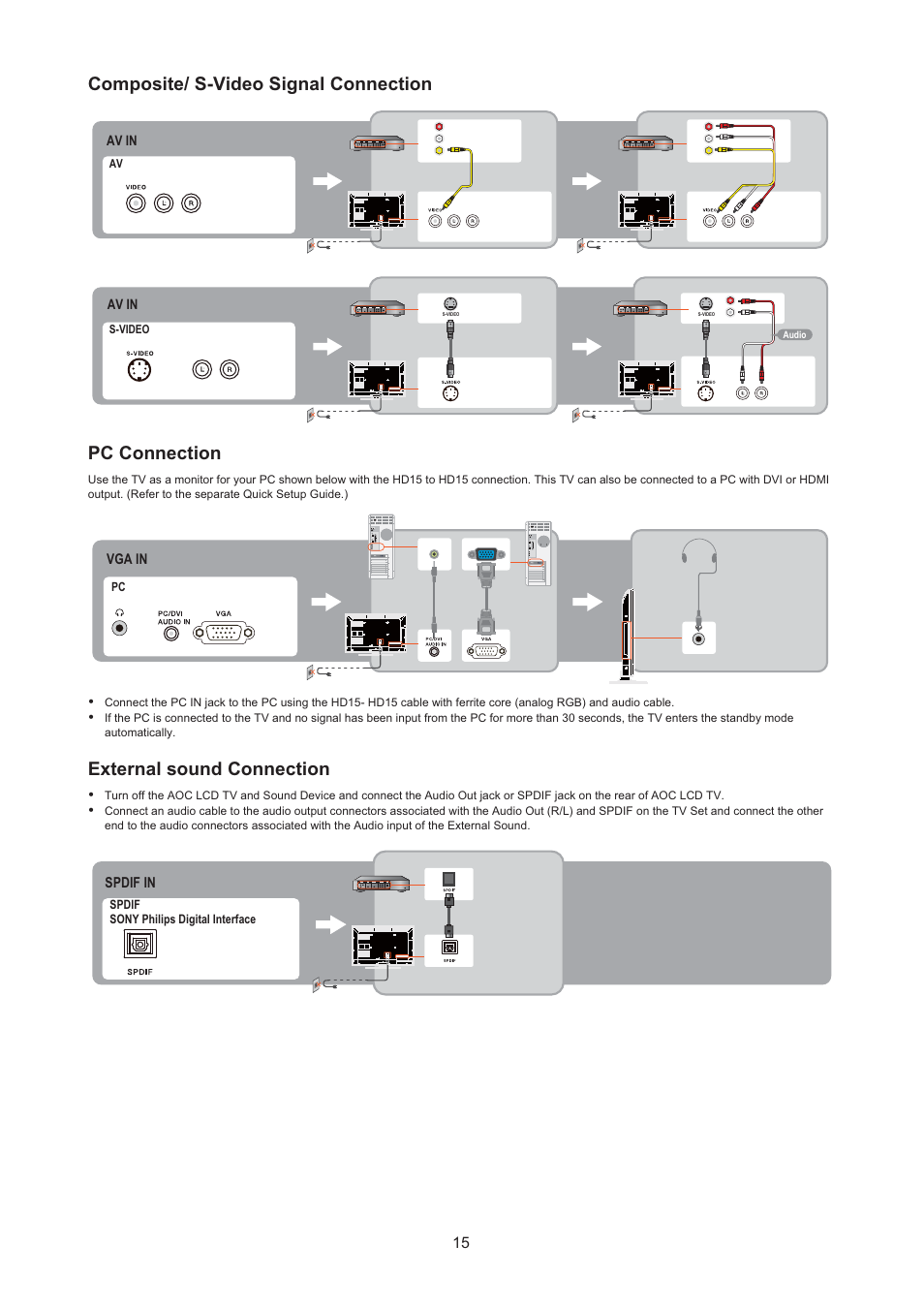 Composite/ s-video signal connection, Pc connection, External sound connection | AOC LC32H063D User Manual | Page 16 / 54