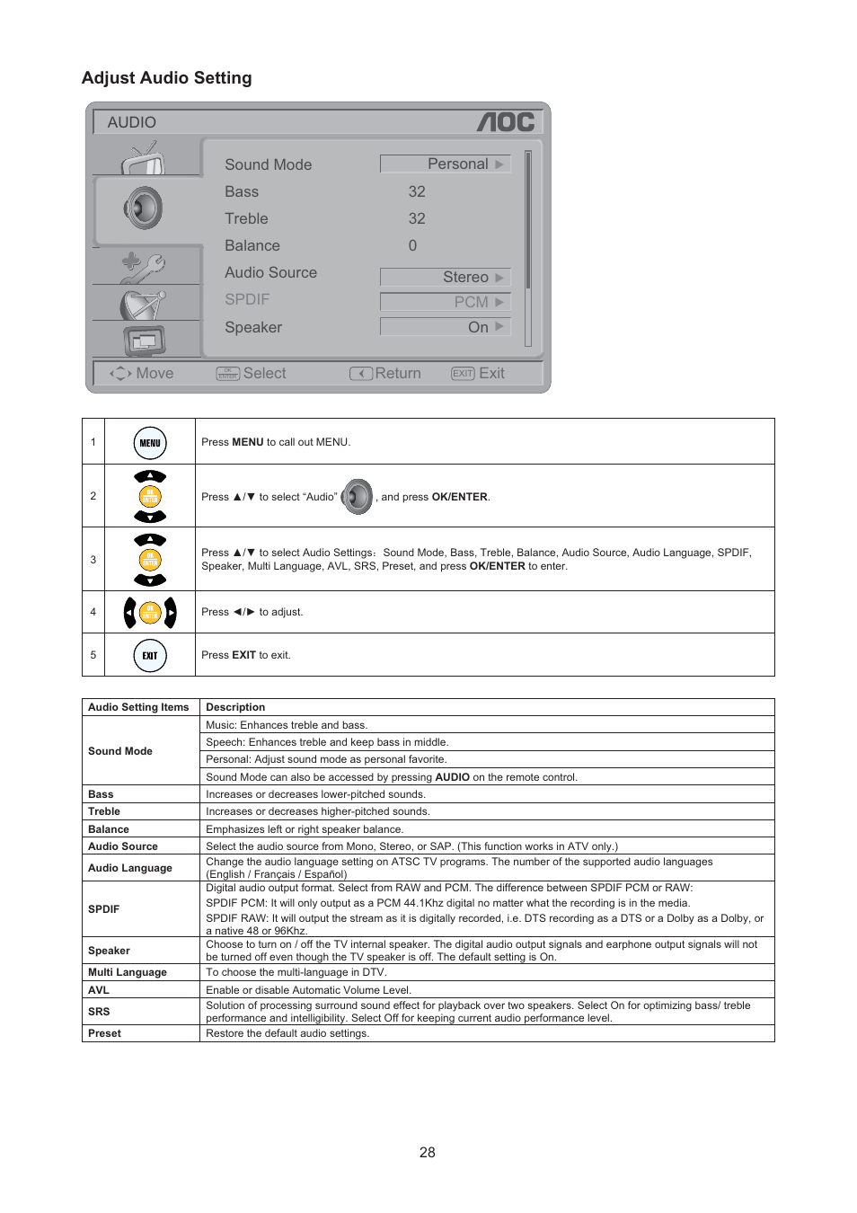 Adjust audio setting | AOC LC32H063D User Manual | Page 29 / 54