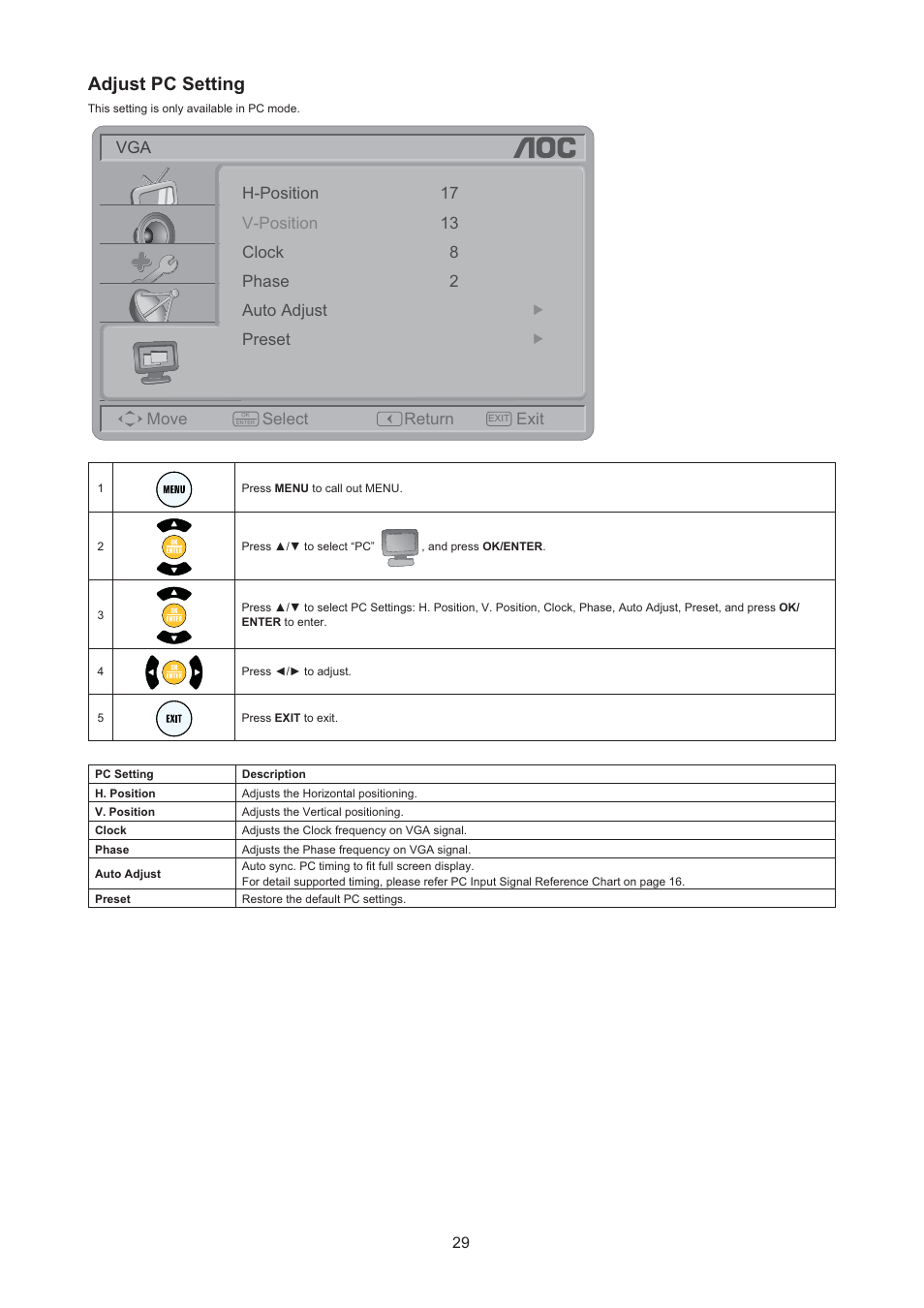 Adjust pc setting | AOC LC32H063D User Manual | Page 30 / 54