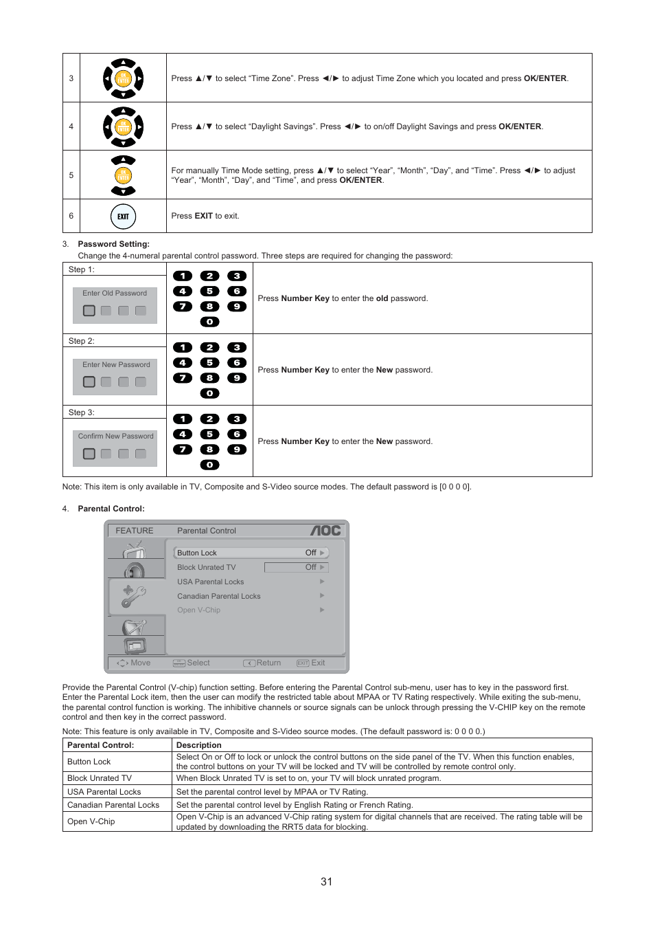 AOC LC32H063D User Manual | Page 32 / 54