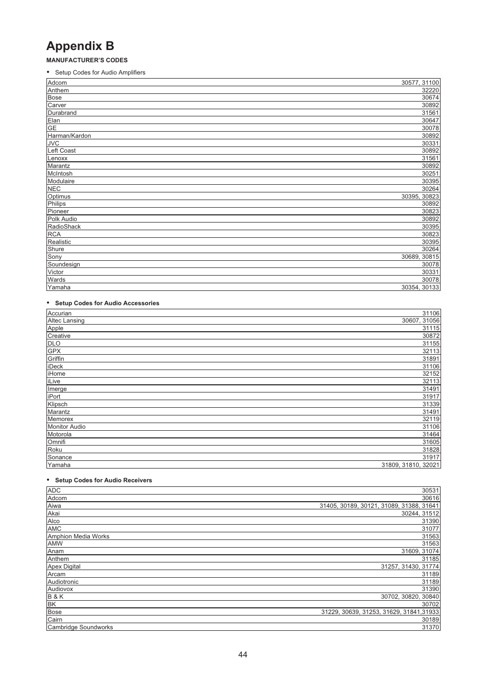 Appendix b | AOC LC32H063D User Manual | Page 45 / 54
