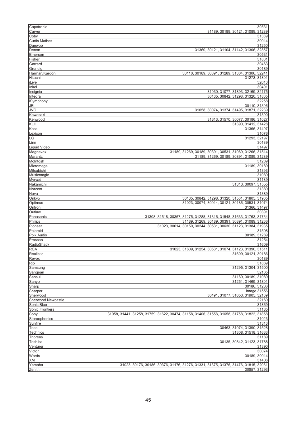 AOC LC32H063D User Manual | Page 46 / 54
