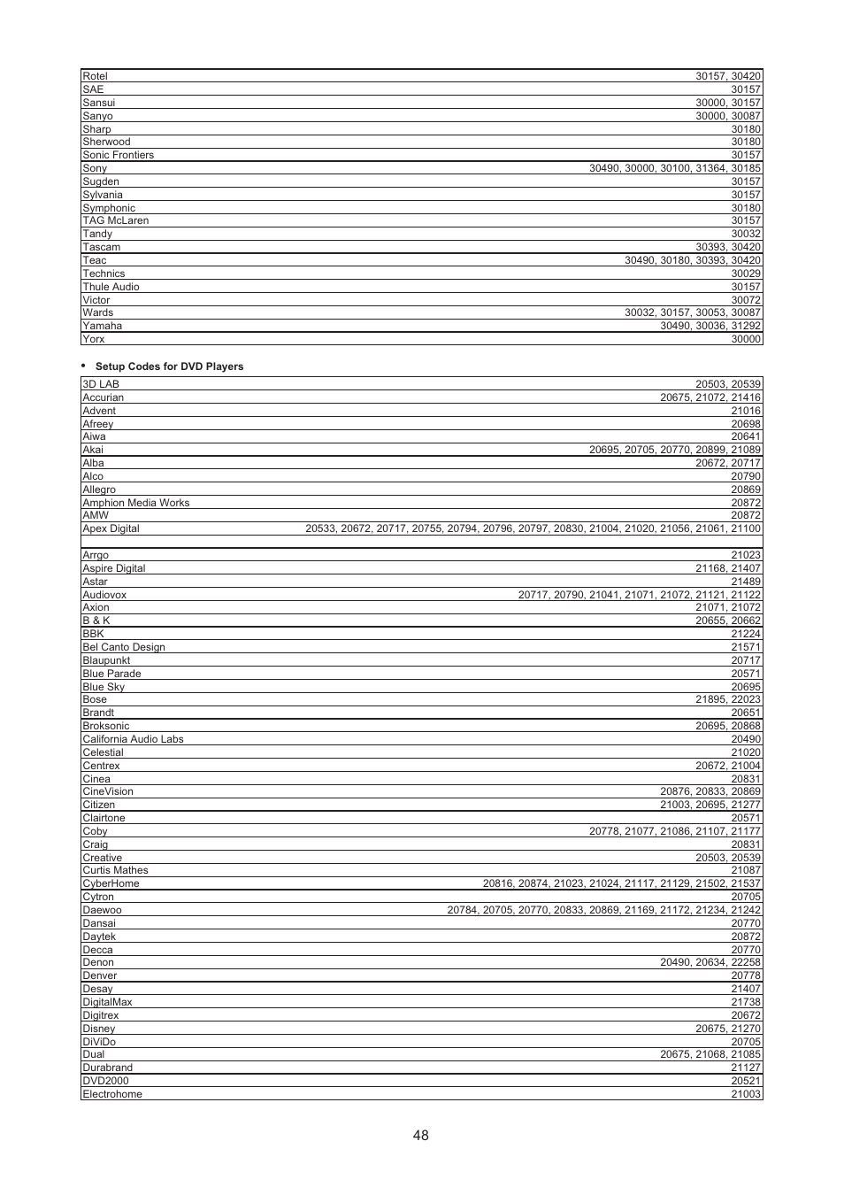 AOC LC32H063D User Manual | Page 49 / 54