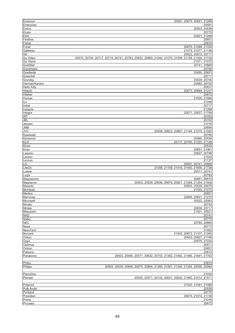 AOC LC32H063D User Manual | Page 50 / 54