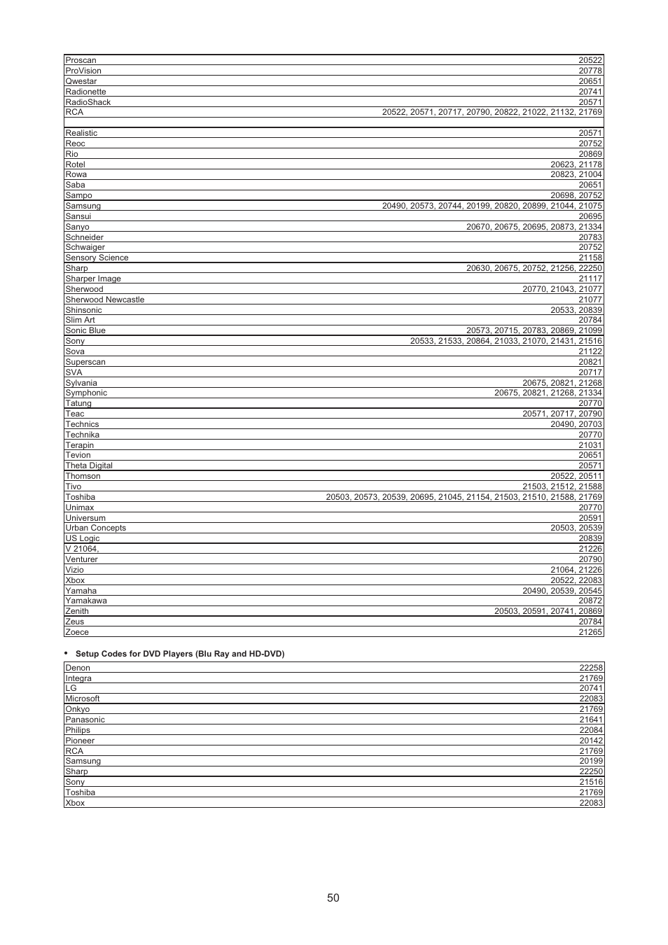 AOC LC32H063D User Manual | Page 51 / 54