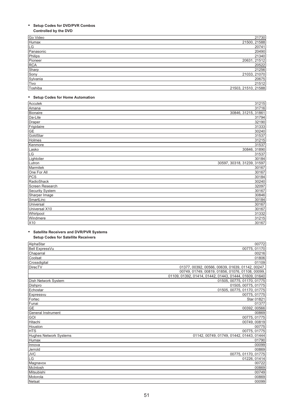 AOC LC32H063D User Manual | Page 52 / 54