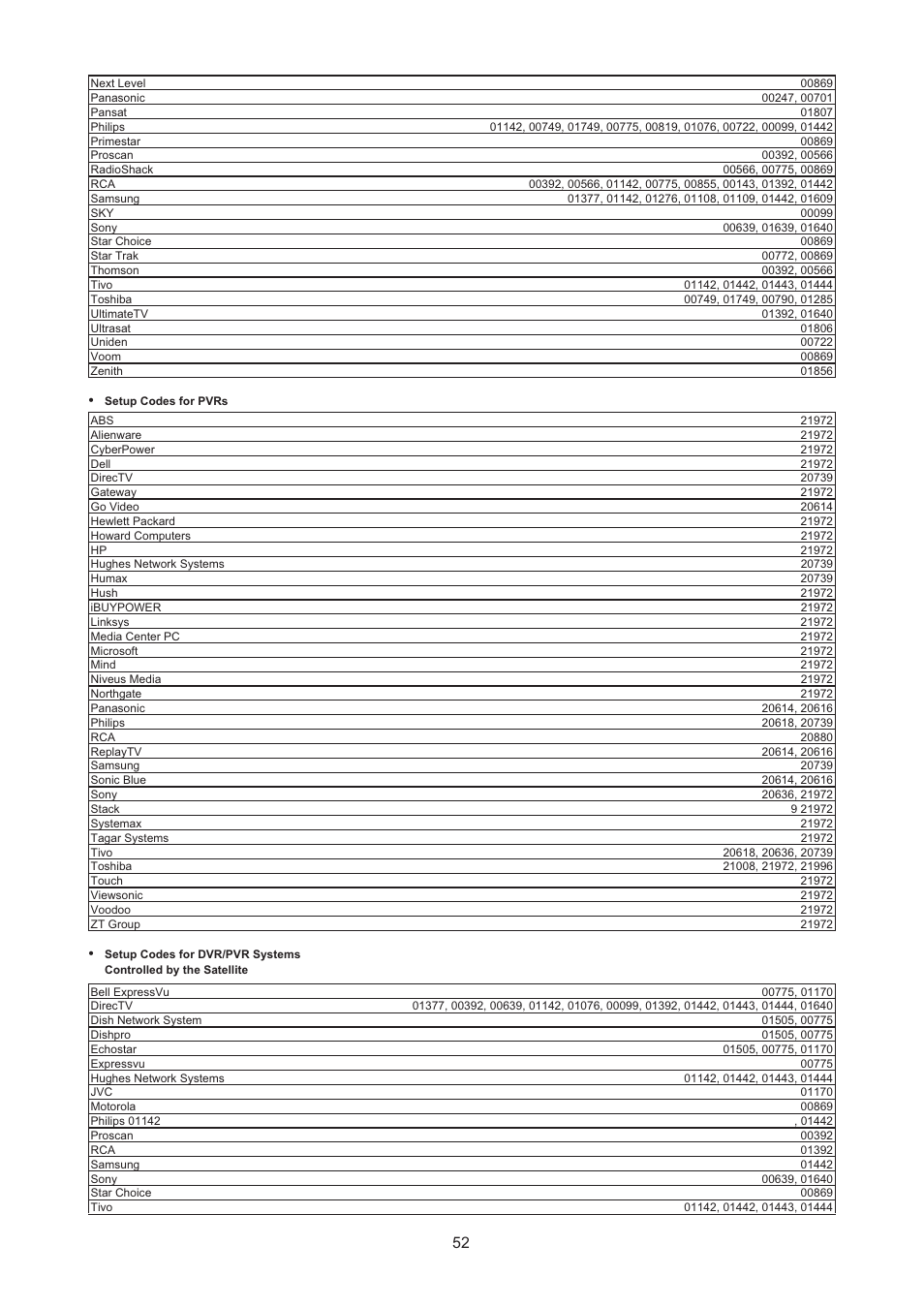 AOC LC32H063D User Manual | Page 53 / 54