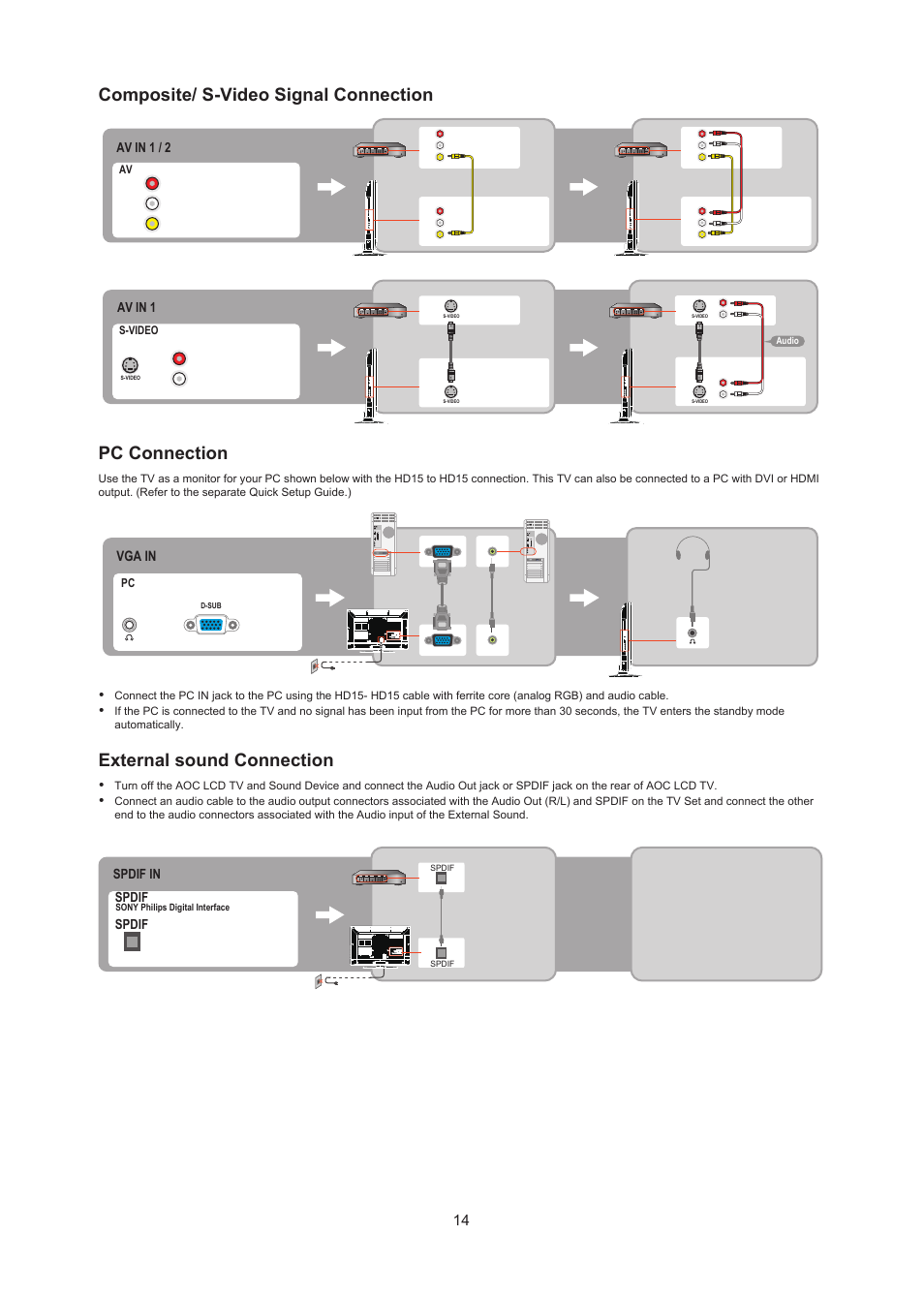 Composite/ s-video signal connection, Pc connection, External sound connection | AOC LC32W063 User Manual | Page 15 / 37