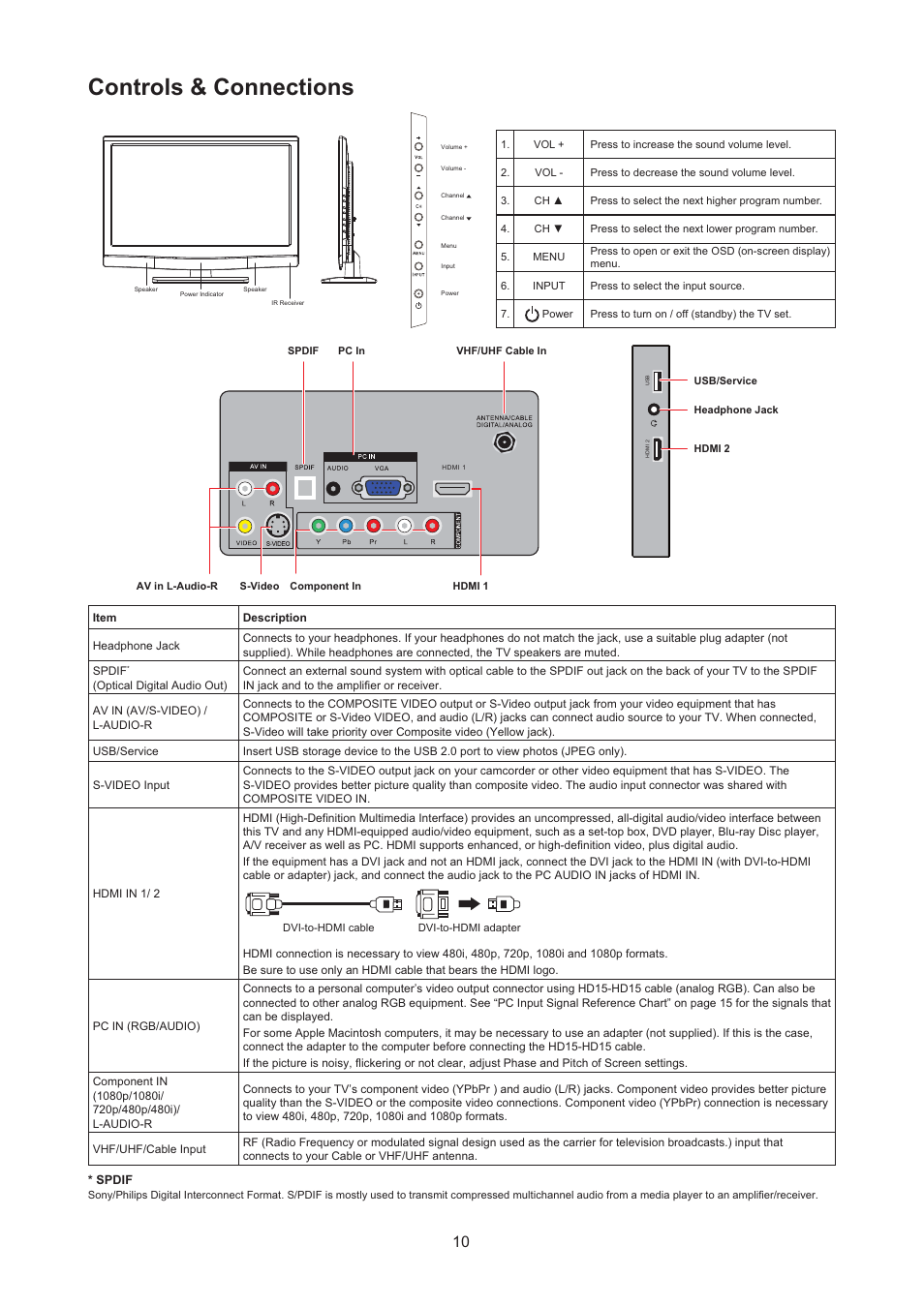 Controls & connections | AOC LE24H067 User Manual | Page 11 / 37