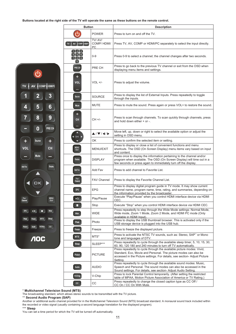 AOC LE24H067 User Manual | Page 12 / 37
